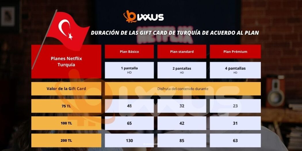 Compra Tarjetas regalo de Netflix Turquía. Entrega inmediata